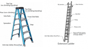 Ladder Safety - POST Training