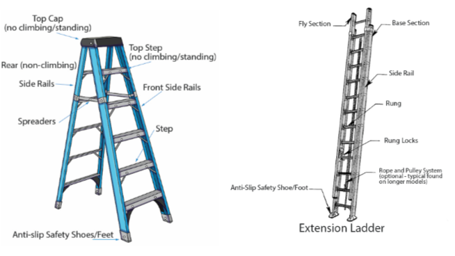 Gravity Lock - Extension Ladders